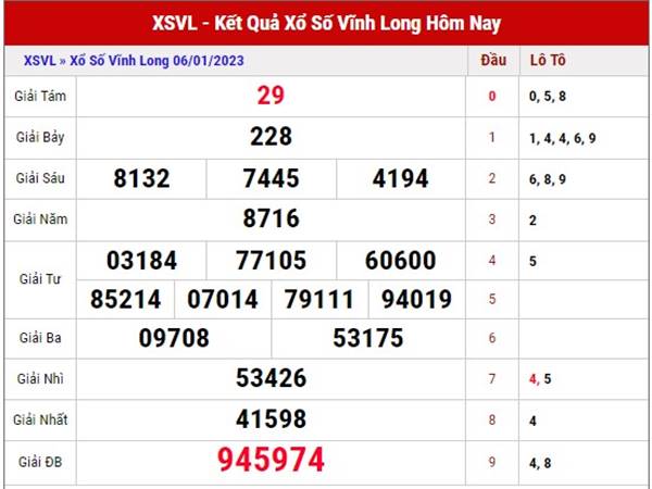 Phân tích kết quả SXVL ngày 13/1/2023 dự đoán lô thứ 6